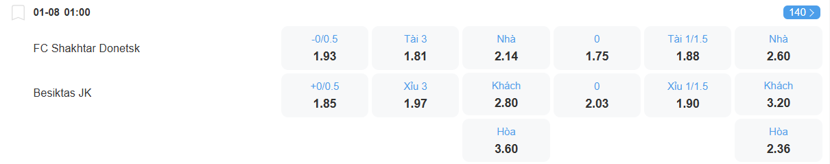 Tỉ lệ kèo Shakhtar Donetsk vs Besiktas nhan-dinh-soi-keo-shakhtar-donetsk-vs-besiktas-luc-01h00-ngay-1-8-2025-2