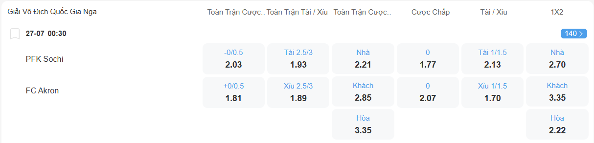 Tỉ lệ kèo Sochi vs Akron nhan-dinh-soi-keo-sochi-vs-akron-luc-00h30-ngay-27-7-2025-2